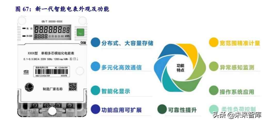 克孜勒苏复合电力管 电力系统及电网产业深度研究：“四维”掘金新型电力系统