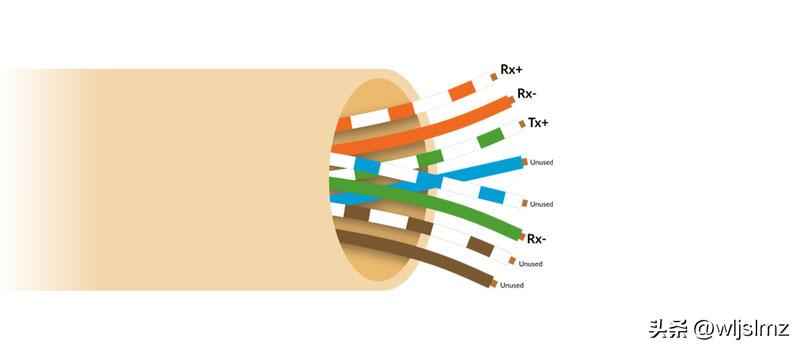 电力管穿网线：一根网线如何同时实现上网和供电？POE交换机工作原理全揭秘