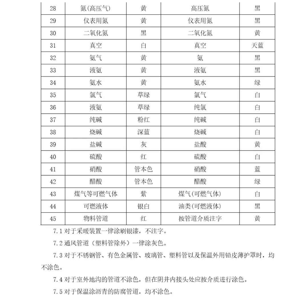 市政电力管颜色 什么是 “管道色环” ？