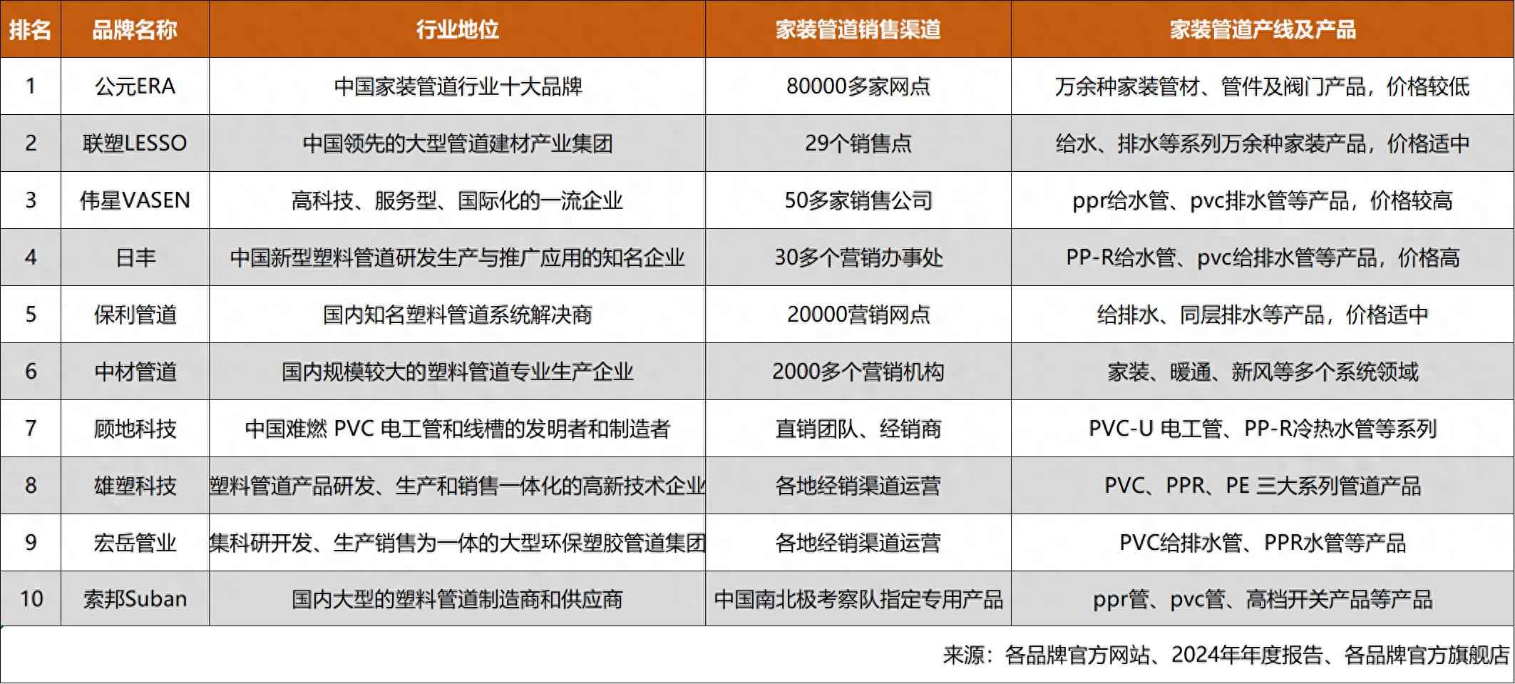 禅城电力管价格 这样选水管省钱不踩雷！2025年家装管道高性价比品牌推荐