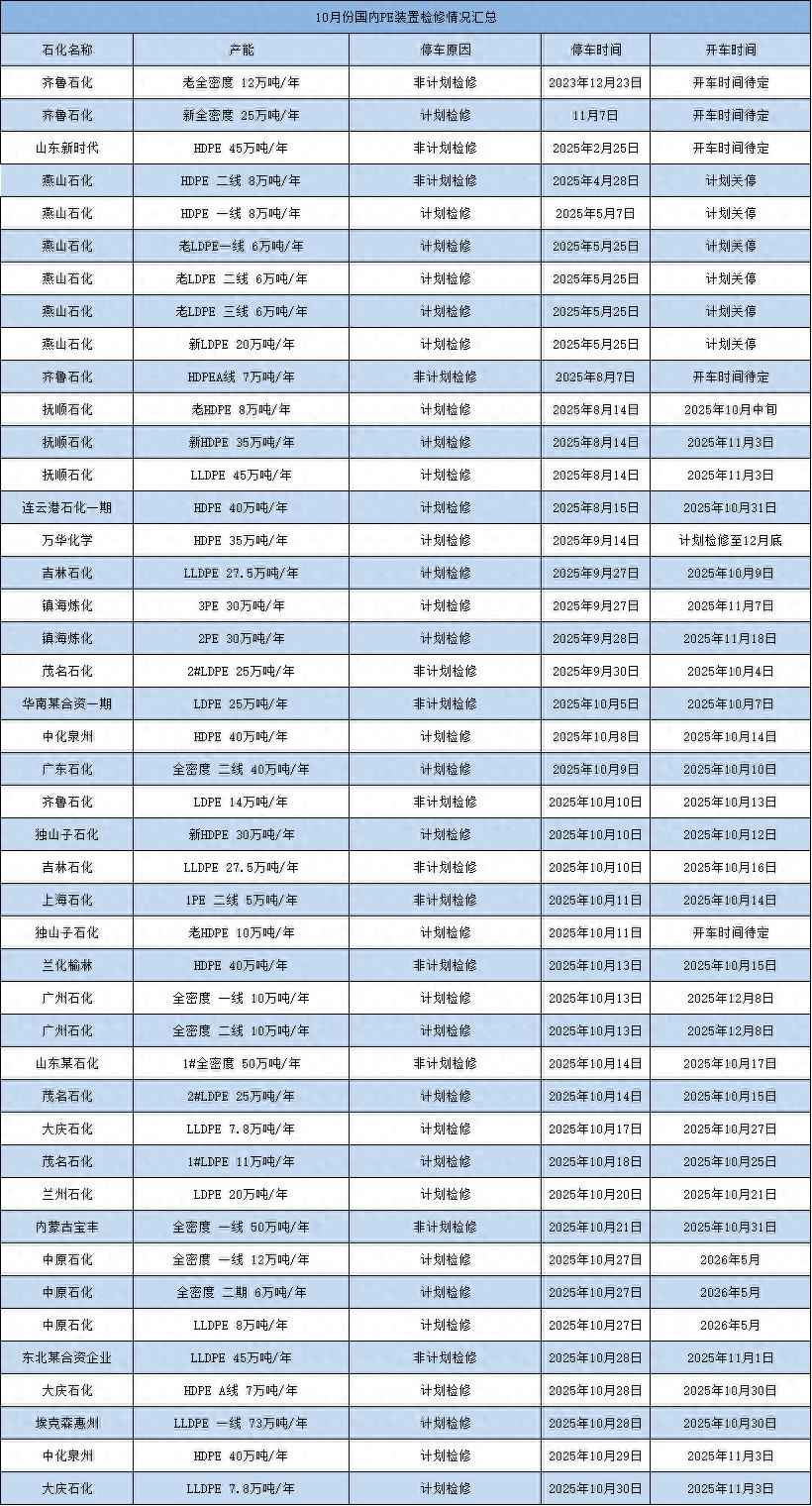 吉林pe电力管行情 检修损失连连降，PE供应要“热闹”起来啦