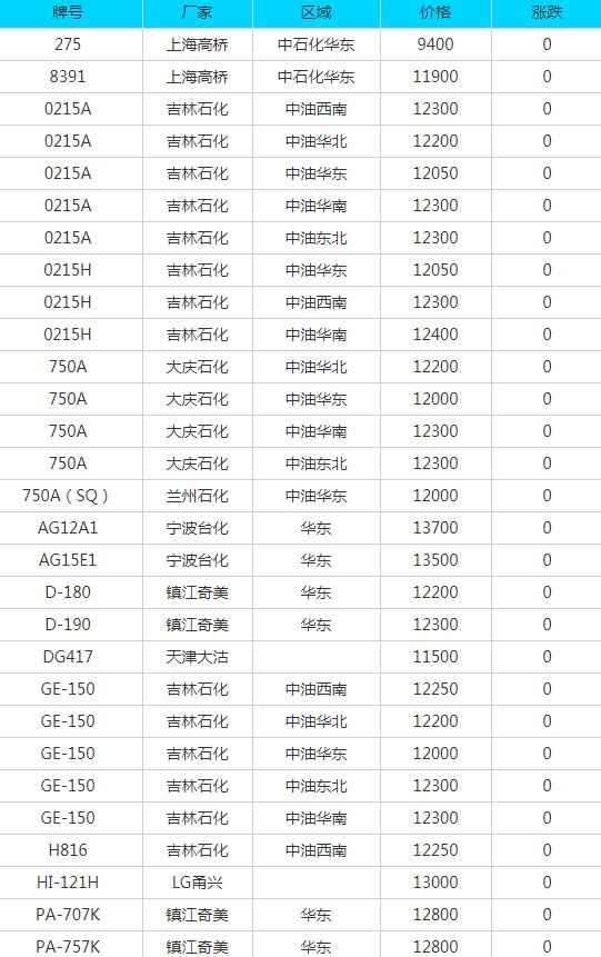 6月29日废品市场动态：汕头PVC电力管报价与行业策略解析
