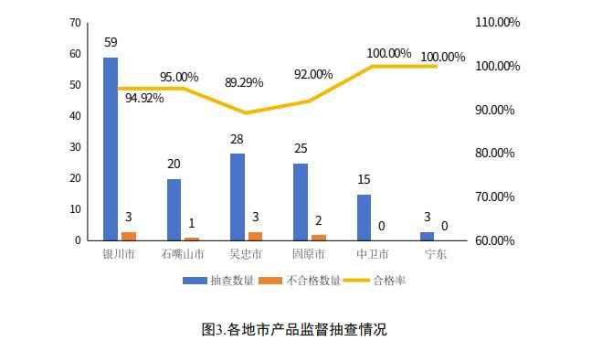 宁夏PVC电力管供应质量监测：2024年建筑装饰材料抽检结果权威发布