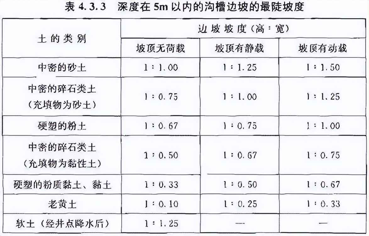 upvc电力管取样规范 《给水排水管道工程施工及验收规范》GB50268-2008 upvc电力管取样规范 《给水排水管道工程施工及验收规范》GB50268-2008