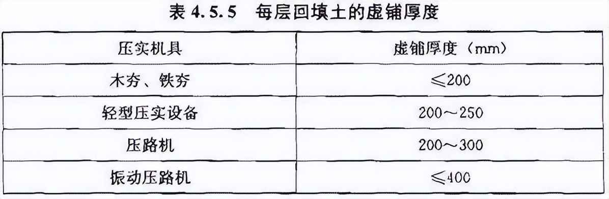 upvc电力管取样规范 《给水排水管道工程施工及验收规范》GB50268-2008 upvc电力管取样规范 《给水排水管道工程施工及验收规范》GB50268-2008
