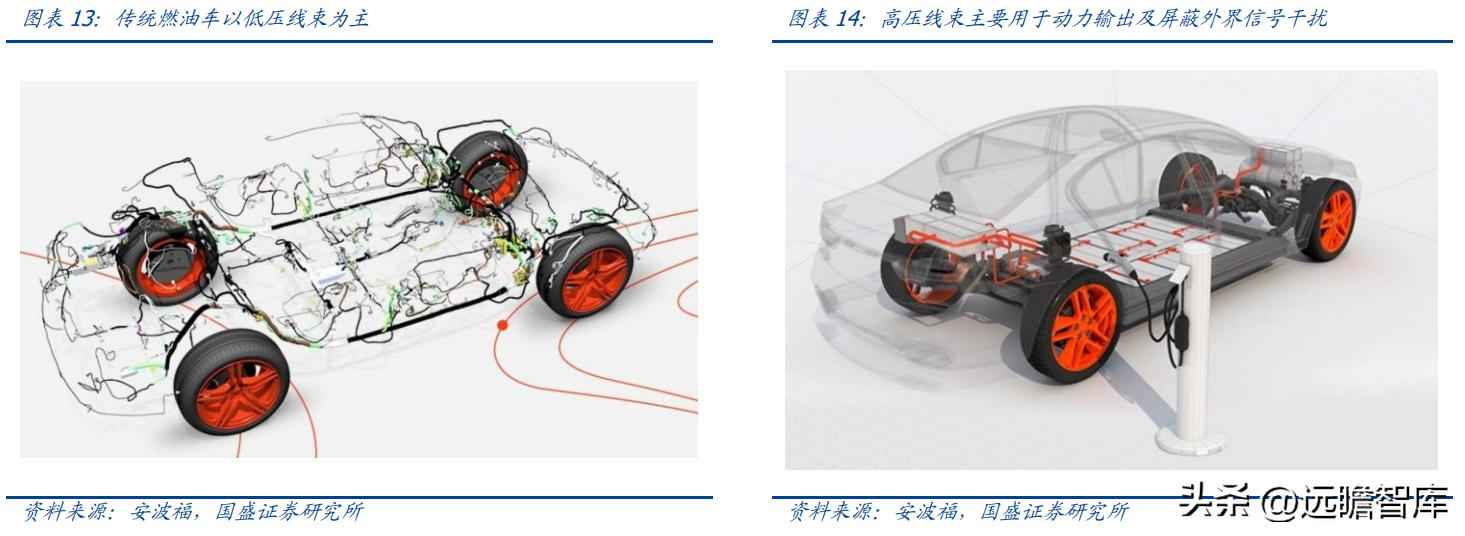 昆山PVC电力管机器 传统行业踏上新征程，沪光股份：电动化与智能化双驱动，龙头初现