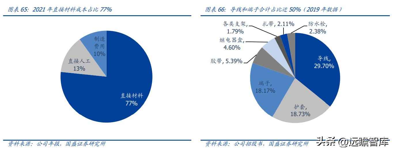 昆山PVC电力管机器 传统行业踏上新征程，沪光股份：电动化与智能化双驱动，龙头初现