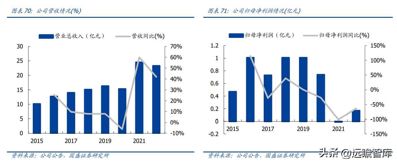 昆山PVC电力管机器 传统行业踏上新征程，沪光股份：电动化与智能化双驱动，龙头初现