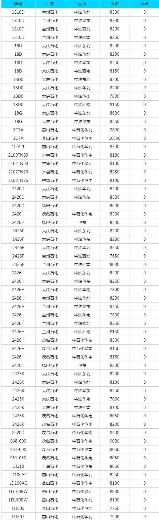 江门HDPE电力管及废品每日报价