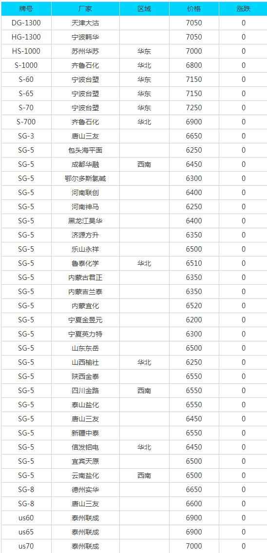 奥仁格管道专业视角：7月30日废纸、废钢、废铜等回收材料价格动态与采购策略