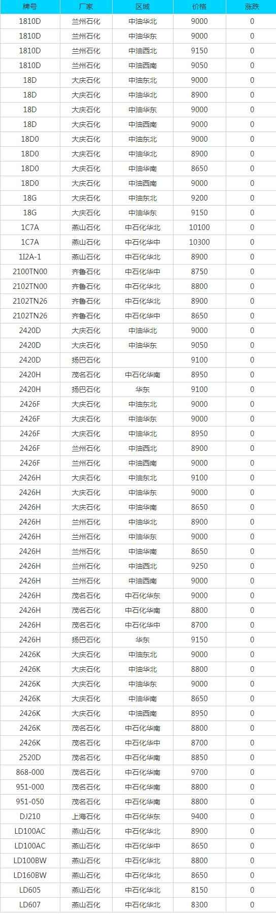 奥仁格管道专业视角：7月30日废纸、废钢、废铜等回收材料价格动态与采购策略