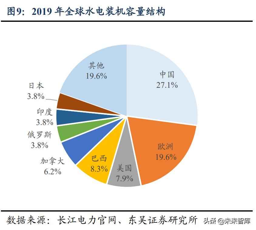 宜宾PE电力管价格洞察:水电及水管网行业专题报告——高股息率、低估值、稳增长 宜宾PE电力管价格洞察:水电及水管网行业专题报告——高股息率、低估值、稳增长