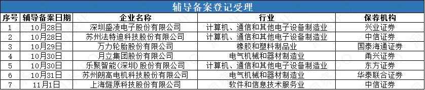 福州cpvc电力管行情 GPU“四小龙”燧原科技开启辅导,嘉德利,国仪量子申报在即 IPO 福州cpvc电力管行情 GPU“四小龙”燧原科技开启辅导,嘉德利,国仪量子申报在即 IPO