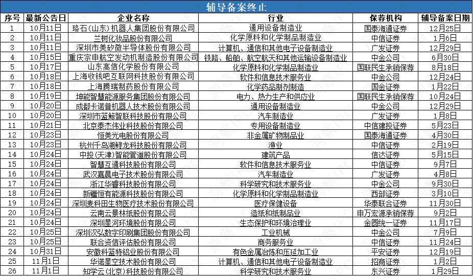 福州cpvc电力管行情 GPU“四小龙”燧原科技开启辅导,嘉德利,国仪量子申报在即 IPO 福州cpvc电力管行情 GPU“四小龙”燧原科技开启辅导,嘉德利,国仪量子申报在即 IPO