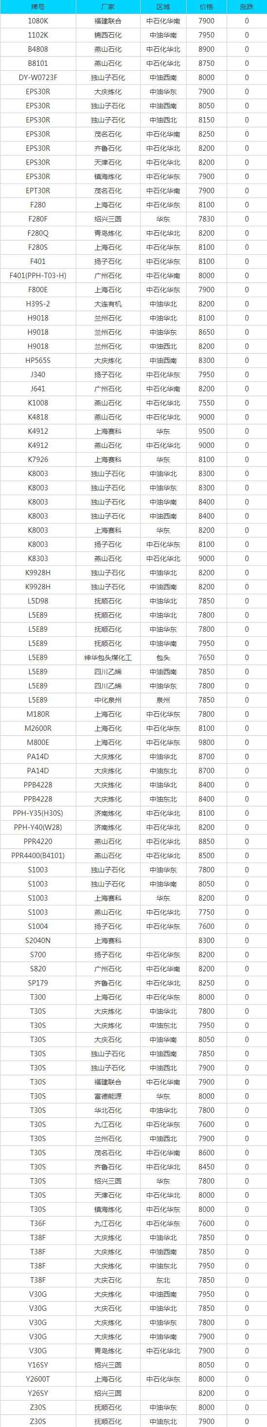 玉溪PVC电力管采购参考:6月29日废品市场报价全景 玉溪PVC电力管采购参考:6月29日废品市场报价全景