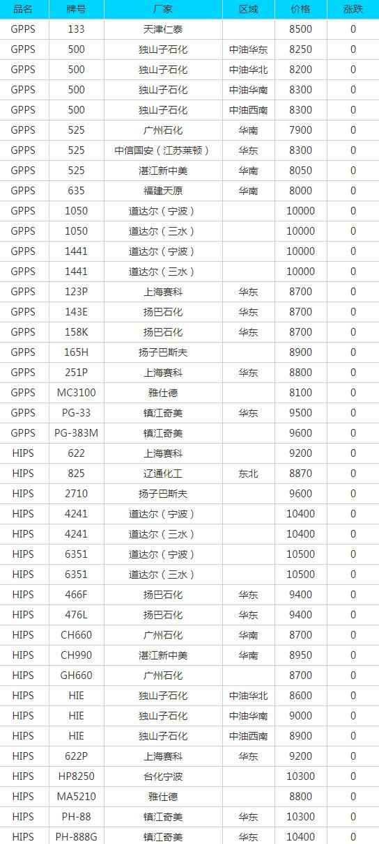 萍乡PVC电力管价格及6月29日废纸、废钢、废铜、废铝、废不锈钢、废电瓶、废塑料报价参考