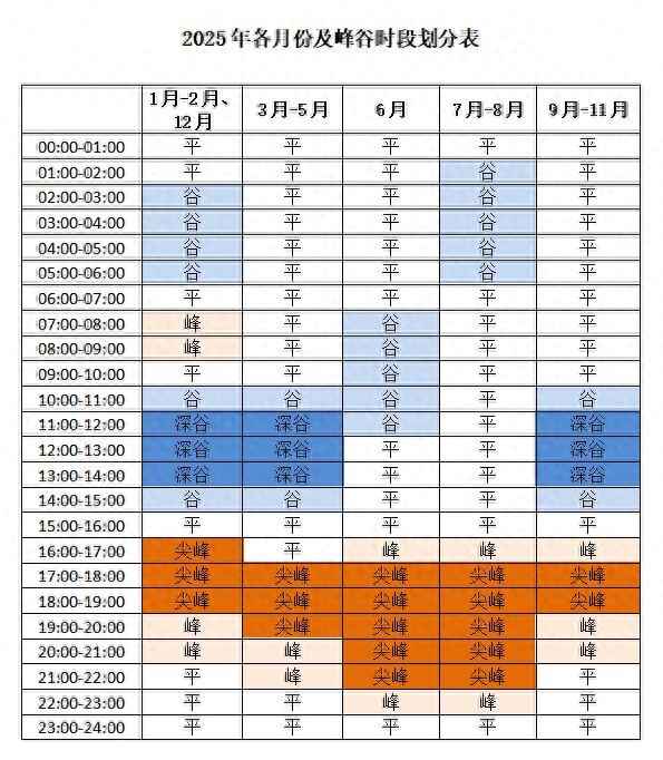 山东电力牵引管价格与2025年济南电价新规全解析