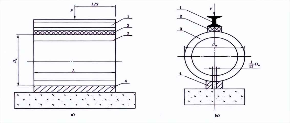 市政构件混凝土和钢筋混凝土排水管全面解析