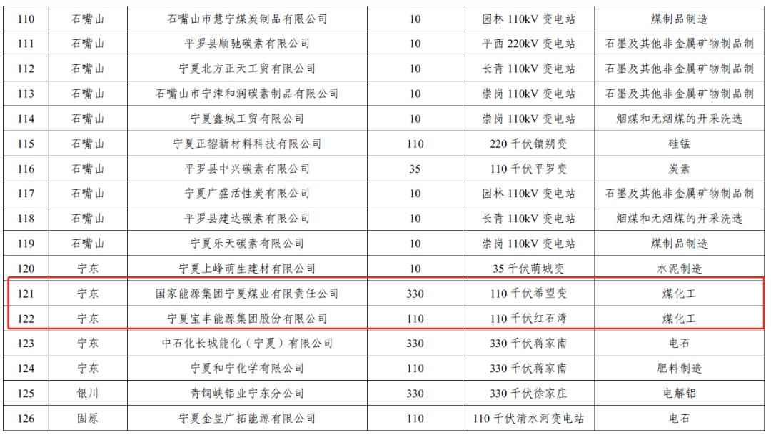 青海pe电力管行情 错峰用电通知！煤化工PP，PE装置千万吨产能情况汇总！涨！广东尖峰电价上浮25%
