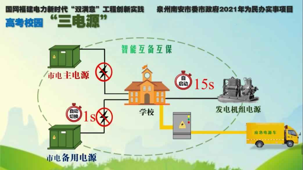 南安市供电公司总经理陈海龙：强化责任担当 筑牢安全基础