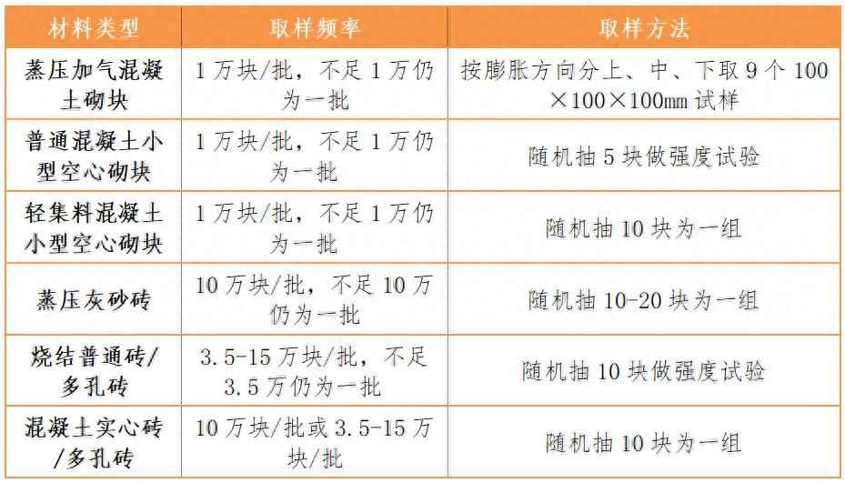 电力管PVC取样频率 常用材料见证取样频率及方法汇总