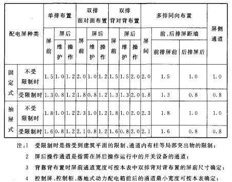 电力排管预留规范与配电房规划：参数、尺寸与载流量全攻略