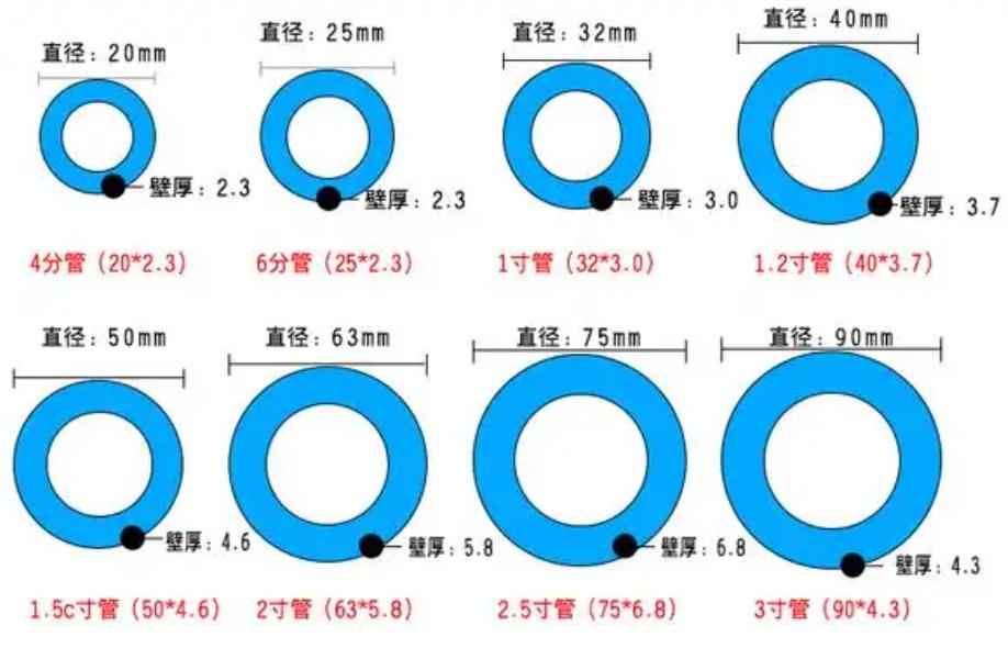 电力PE管160广州 详解PE管上的字母与数字含义