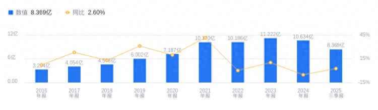 上海PE电力管企业安科瑞的前世今生：周中掌舵二十年专注能效管理，电力监控系统营收占比41.94%，海外扩张新征程
