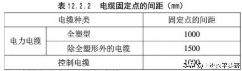 建筑电气工程施工质量验收规范（GB50303-2011）