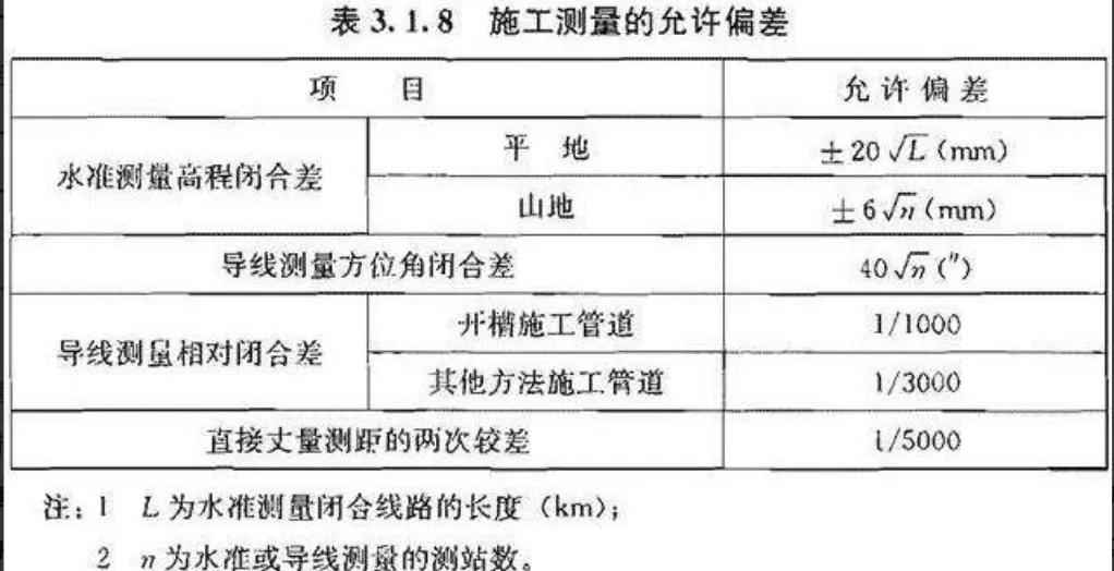 HDPE电力管验收规范全解析：GB50268-2008标准与奥仁格管道应用指南
