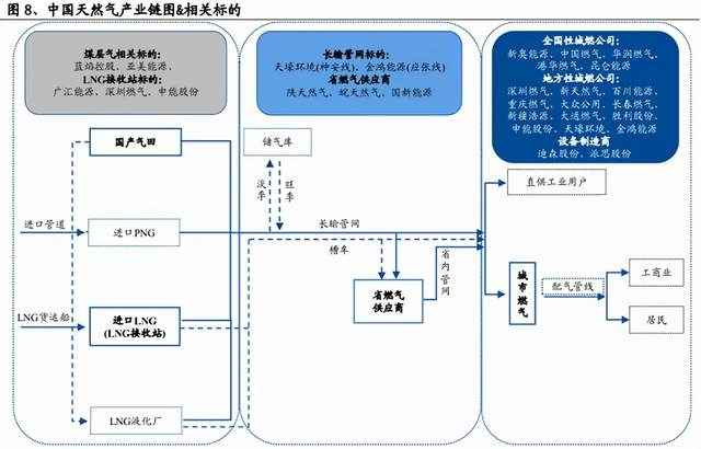 欧洲能源危机爆发：电价飙升7倍，天然气投资机遇浮现，奥仁格管道引领行业革新