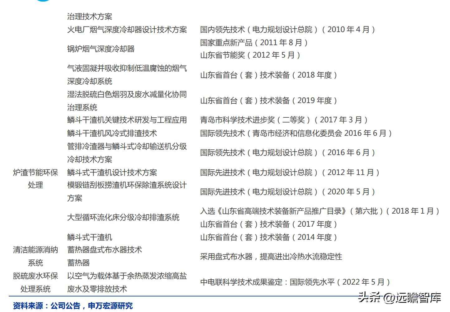 火电环保装备龙头青达环保：火电加速与灵活性改造开启新蓝海