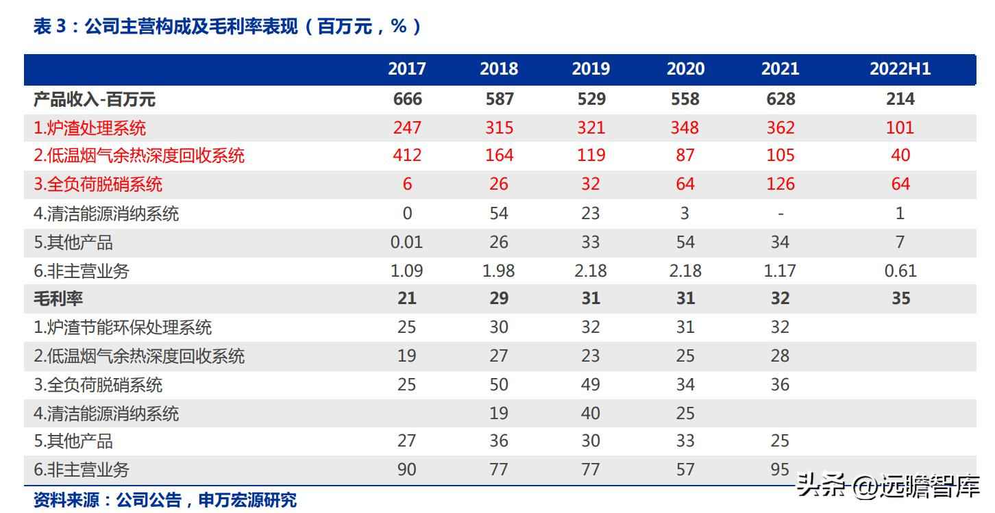 火电环保装备龙头青达环保：火电加速与灵活性改造开启新蓝海