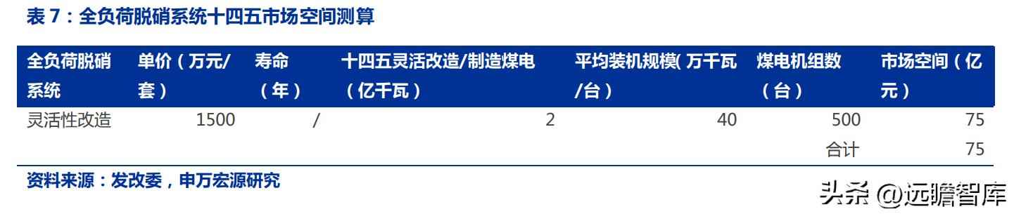 火电环保装备龙头青达环保：火电加速与灵活性改造开启新蓝海
