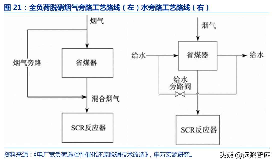 火电环保装备龙头青达环保：火电加速与灵活性改造开启新蓝海