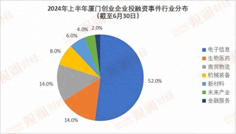 集美mpp电力管安装 资本向“新”：2024上半年厦门创业企业融资事件盘点