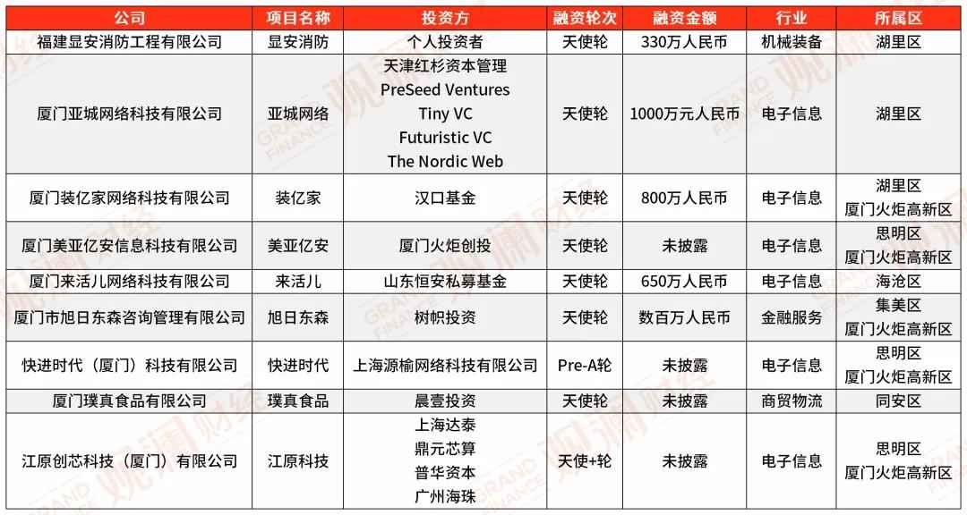 集美mpp电力管安装 资本向“新”：2024上半年厦门创业企业融资事件盘点